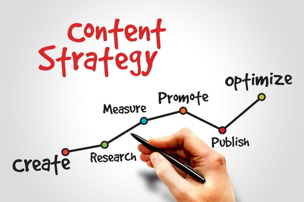 Why Quality Content is Key to SEO Success