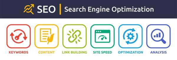 Search Engine Listings