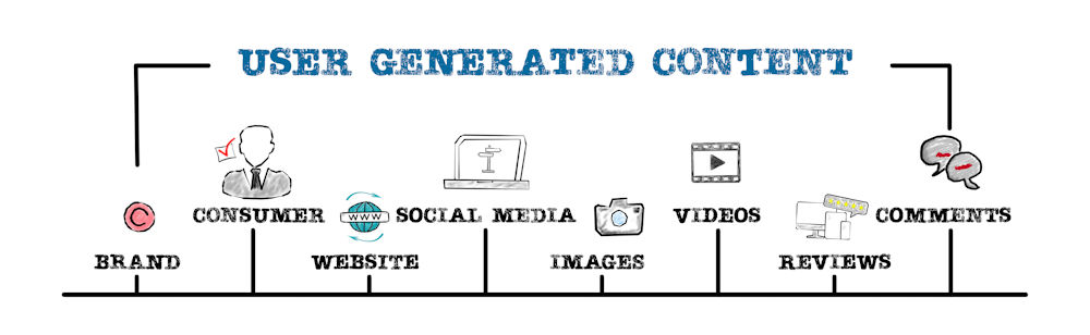 Keyword Generation