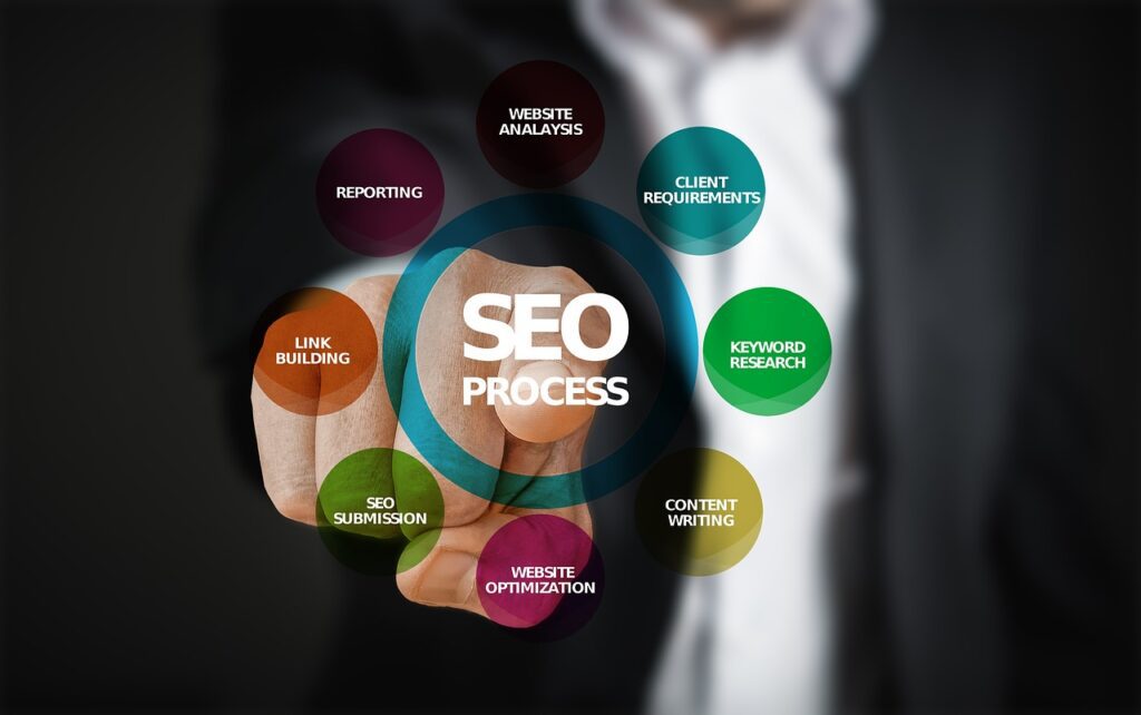 One Off SEO Services